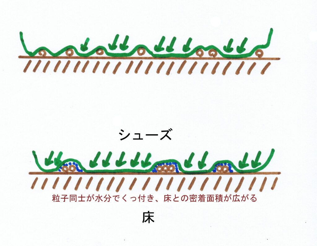 体育館の床はなぜ滑る その原因と対策 My Badminton Life